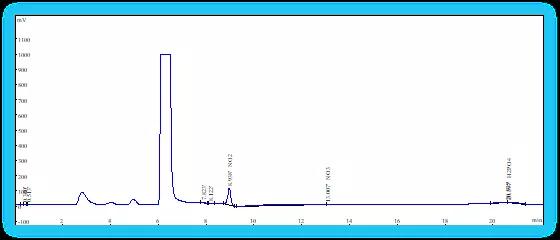 硝酸根、亞硝酸根、磷酸根圖譜