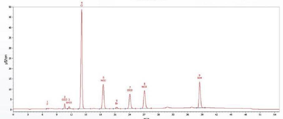 亞氯酸鹽、溴酸鹽和氯酸鹽