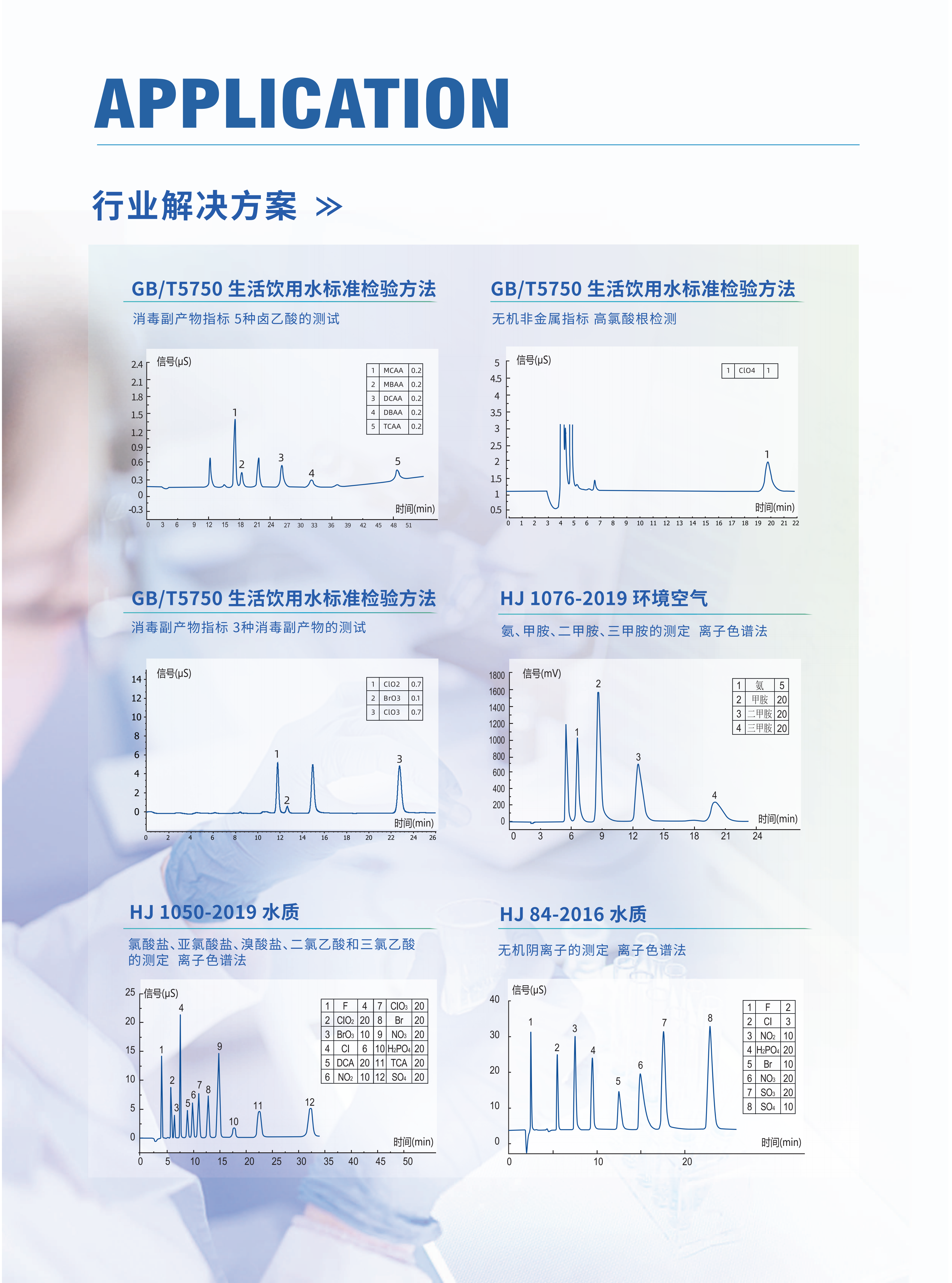 CIC-D160+ 離子色譜產(chǎn)品冊(cè)_08.png